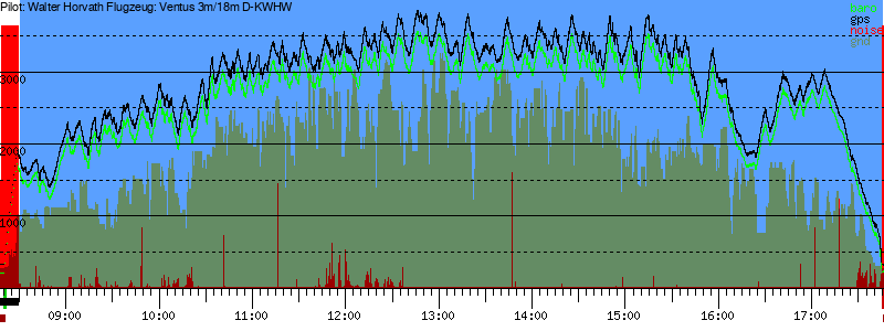 Barometer